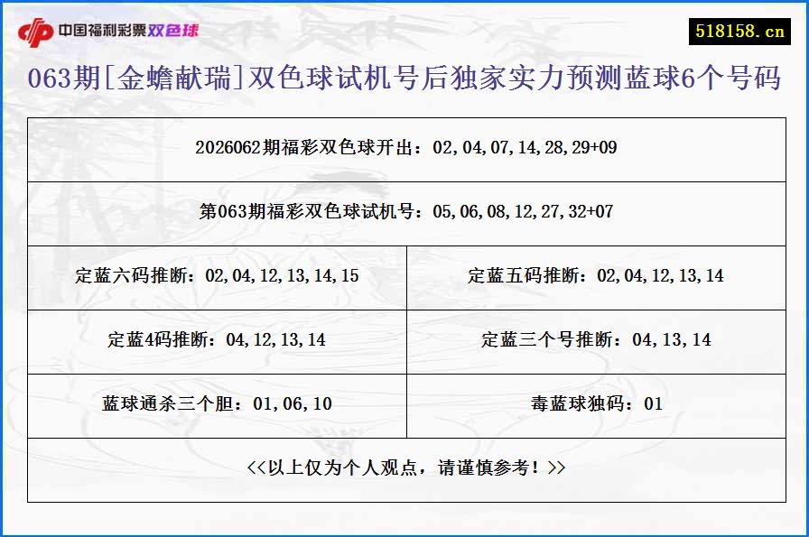 063期[金蟾献瑞]双色球试机号后独家实力预测蓝球6个号码