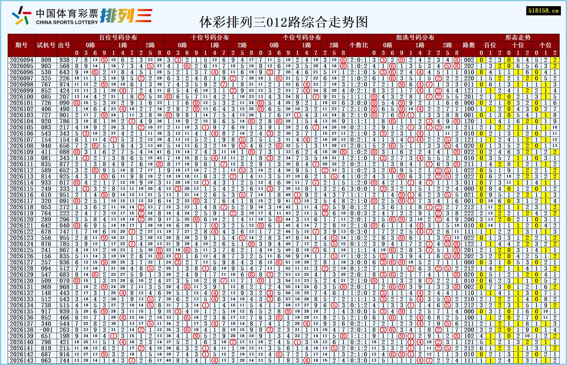 体彩排列三012路综合走势图