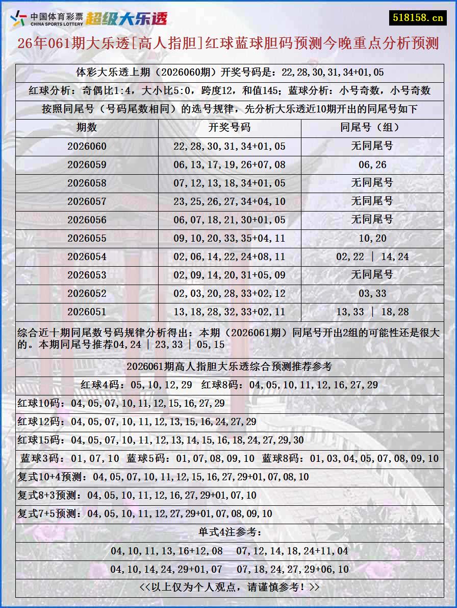 26年061期大乐透[高人指胆]红球蓝球胆码预测今晚重点分析预测