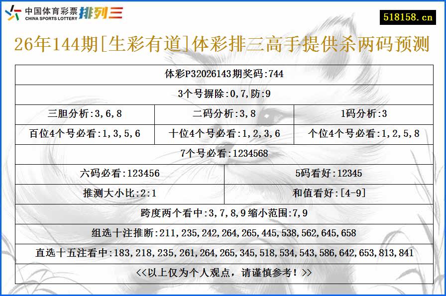 26年144期[生彩有道]体彩排三高手提供杀两码预测