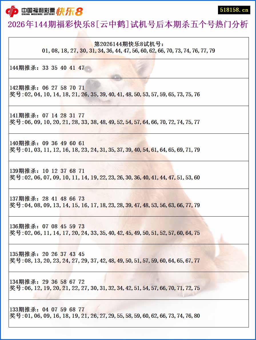 2026年144期福彩快乐8[云中鹤]试机号后本期杀五个号热门分析