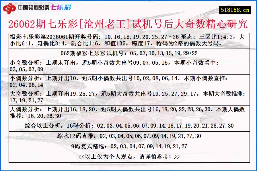 26062期七乐彩[沧州老王]试机号后大奇数精心研究