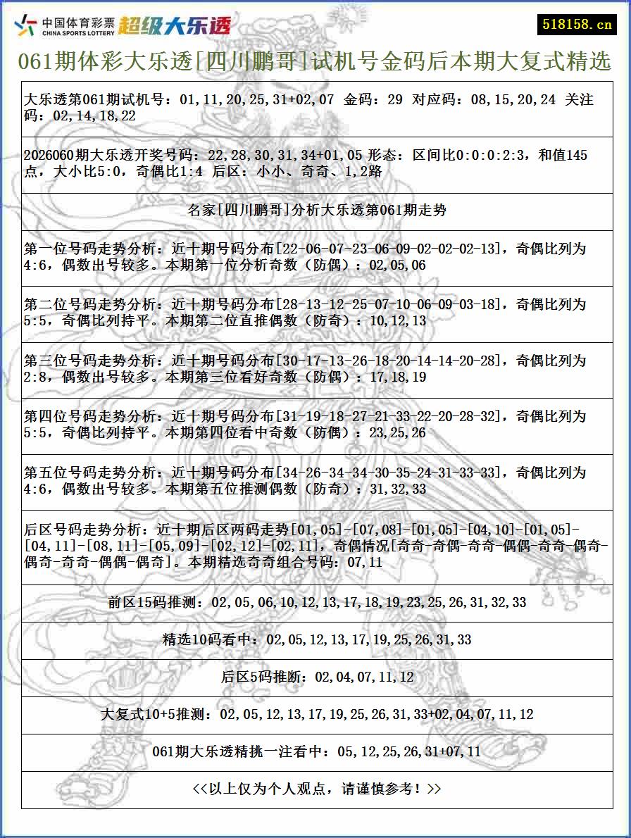 061期体彩大乐透[四川鹏哥]试机号金码后本期大复式精选