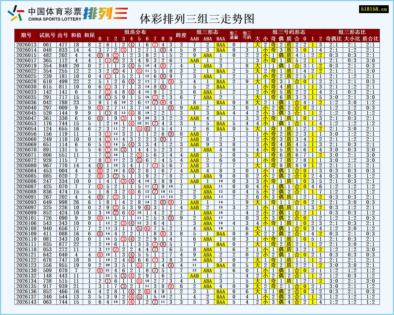 体彩排列三组三走势图