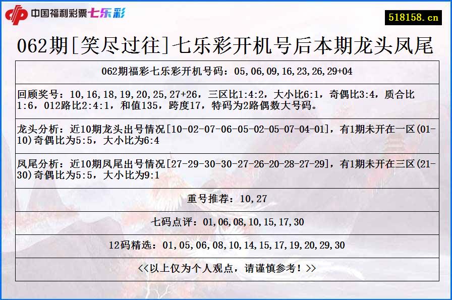 062期[笑尽过往]七乐彩开机号后本期龙头凤尾
