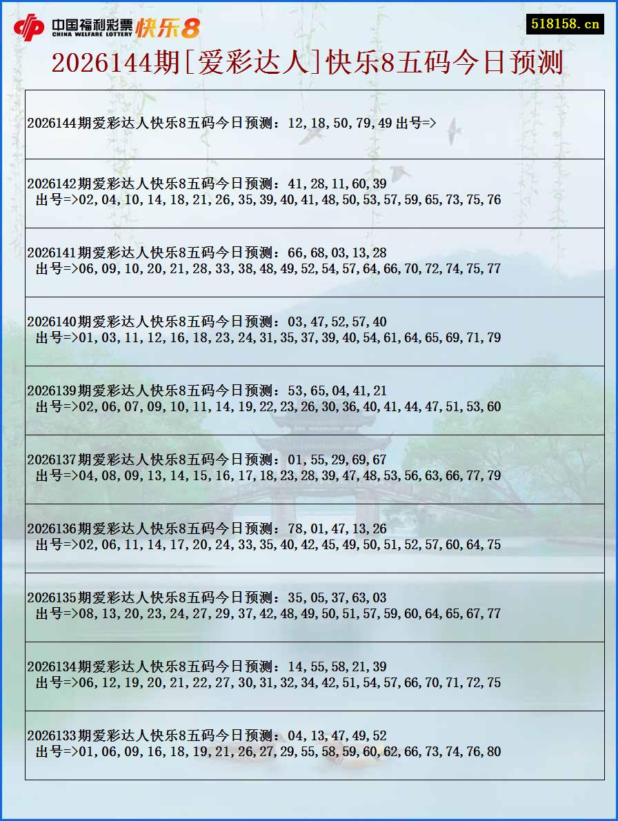 2026144期[爱彩达人]快乐8五码今日预测