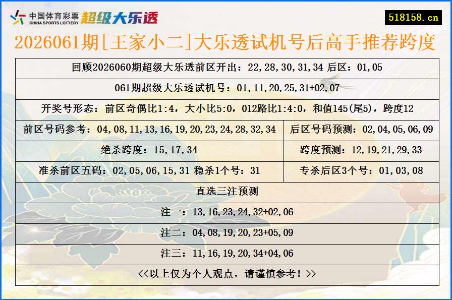 2026061期[王家小二]大乐透试机号后高手推荐跨度
