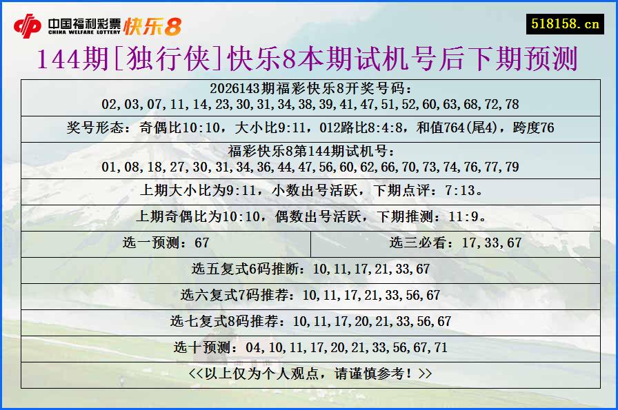 144期[独行侠]快乐8本期试机号后下期预测