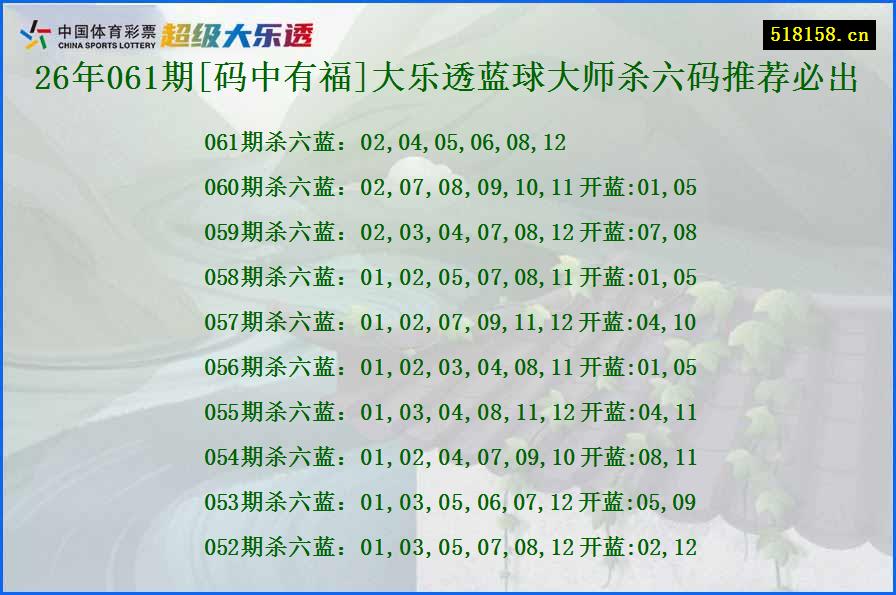 26年061期[码中有福]大乐透蓝球大师杀六码推荐必出