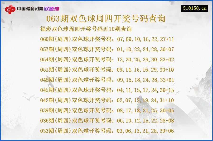 063期双色球周四开奖号码查询