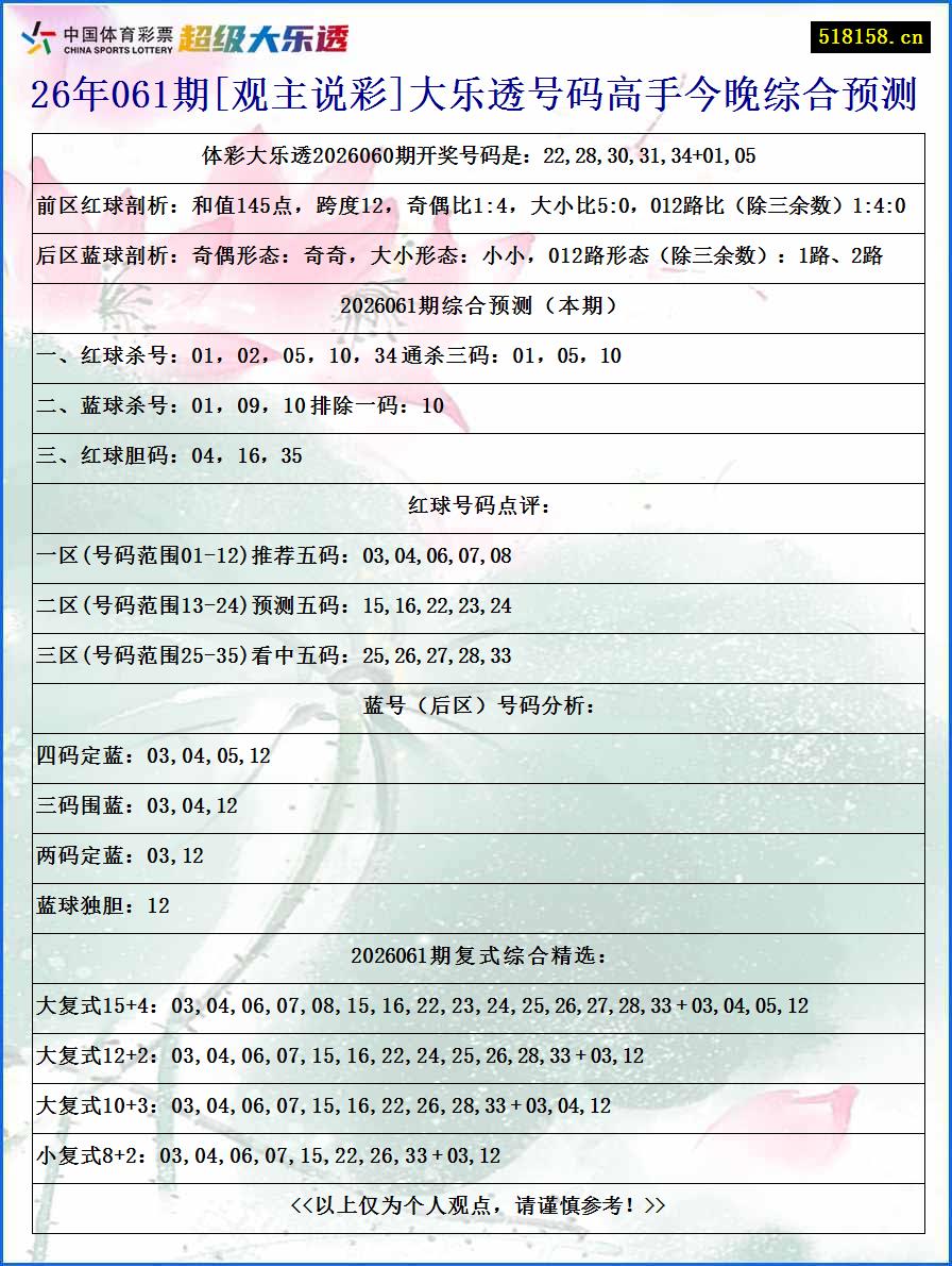 26年061期[观主说彩]大乐透号码高手今晚综合预测