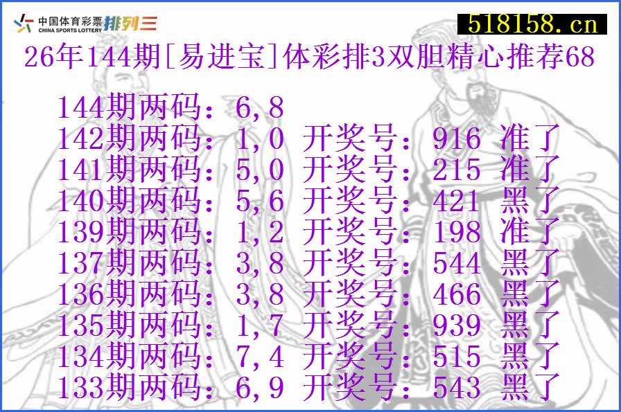 26年144期[易进宝]体彩排3双胆精心推荐68