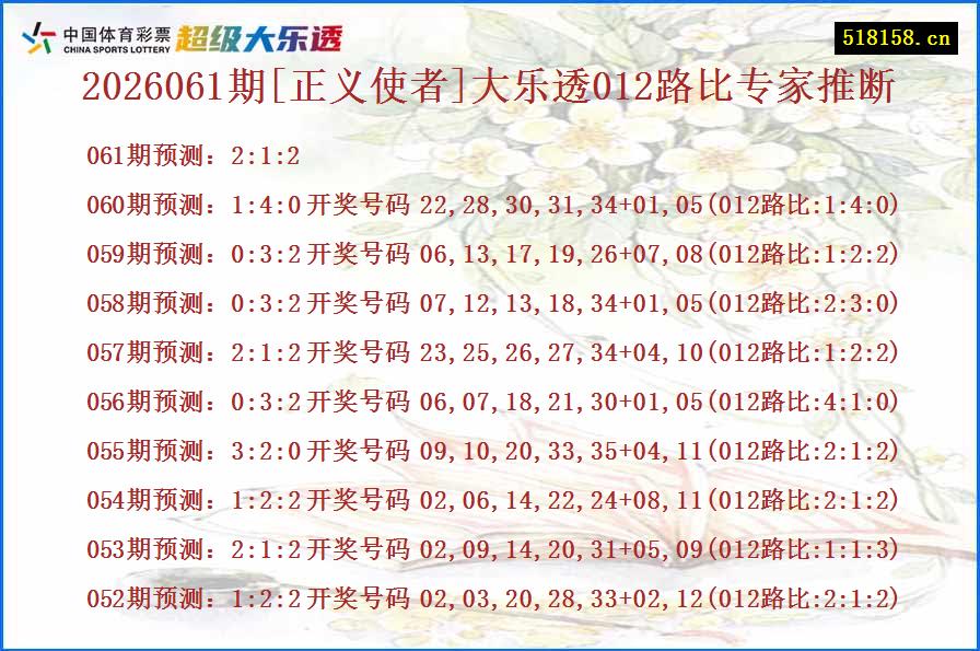 2026061期[正义使者]大乐透012路比专家推断