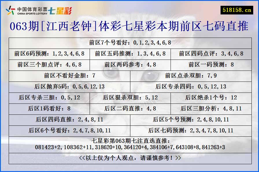 063期[江西老钟]体彩七星彩本期前区七码直推
