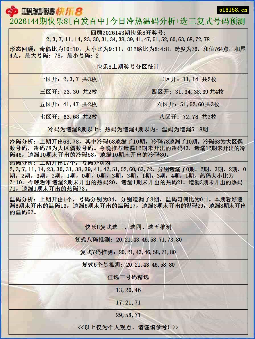 2026144期快乐8[百发百中]今日冷热温码分析+选三复式号码预测