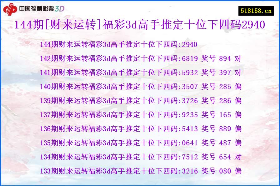 144期[财来运转]福彩3d高手推定十位下四码2940