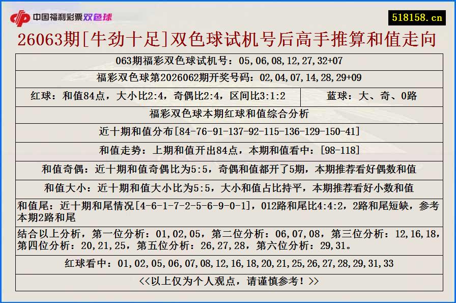 26063期[牛劲十足]双色球试机号后高手推算和值走向