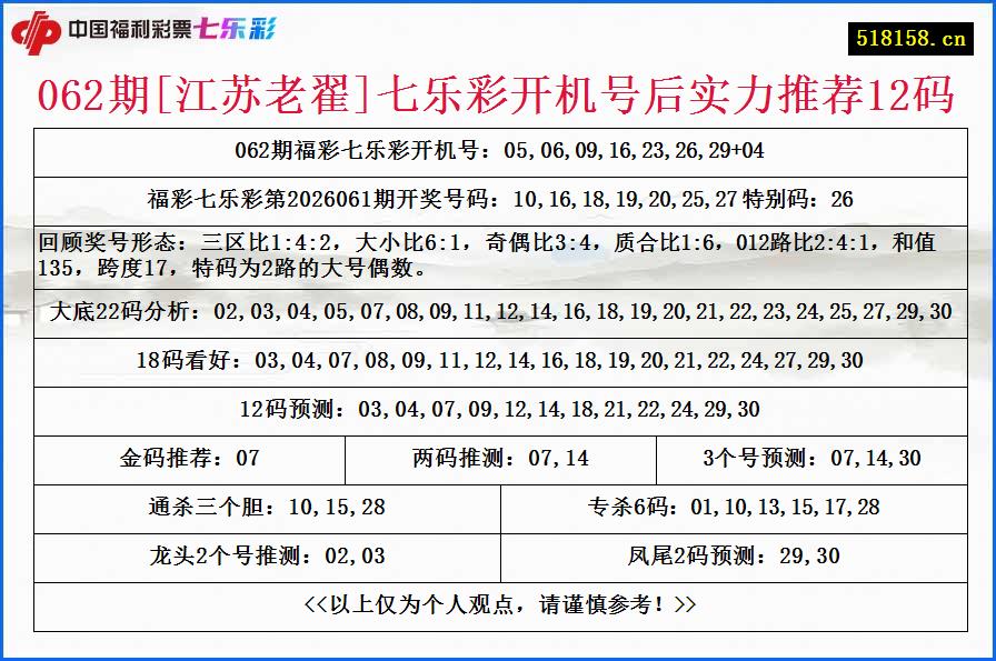 062期[江苏老翟]七乐彩开机号后实力推荐12码