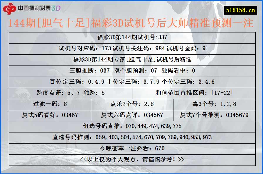 144期[胆气十足]福彩3D试机号后大师精准预测一注