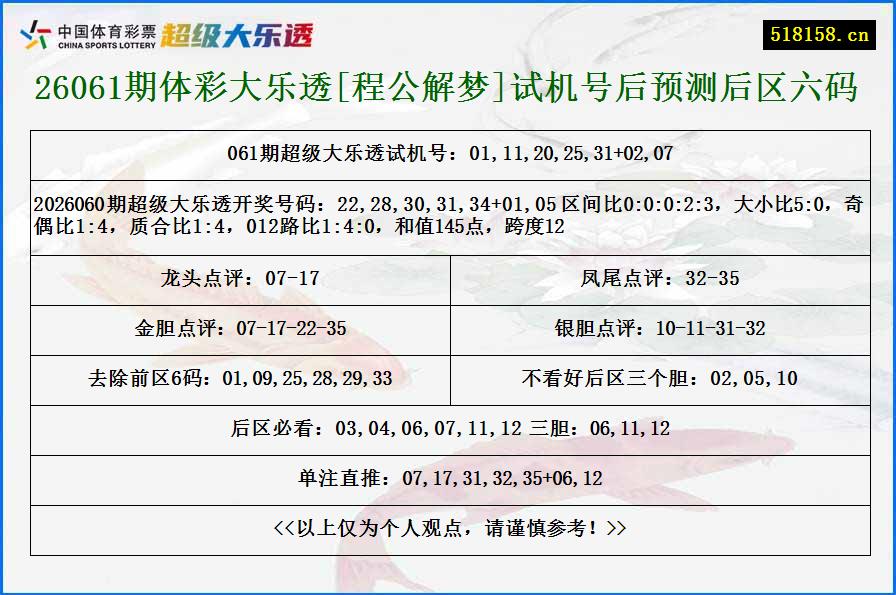 26061期体彩大乐透[程公解梦]试机号后预测后区六码