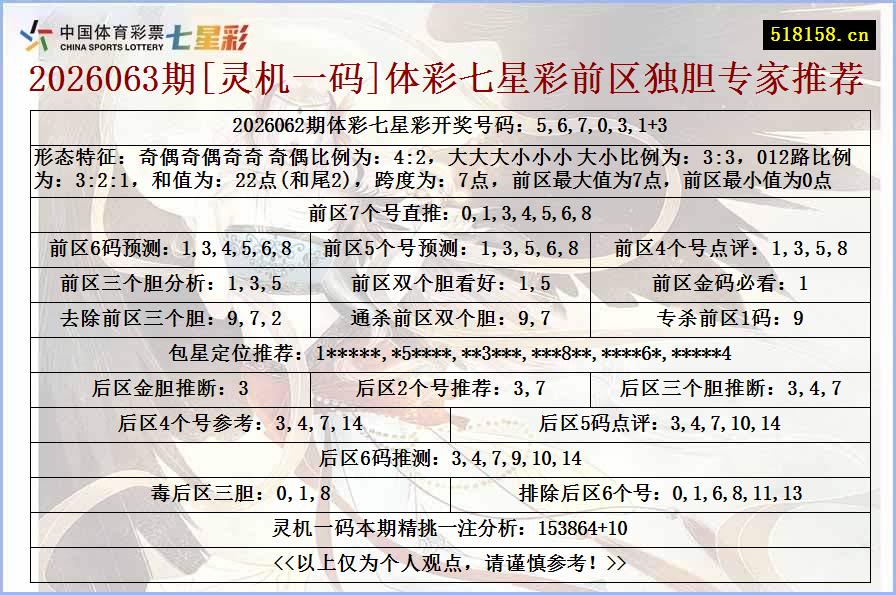 2026063期[灵机一码]体彩七星彩前区独胆专家推荐
