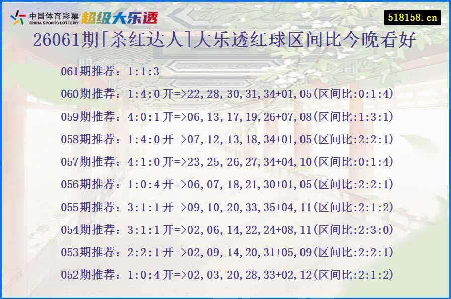 26061期[杀红达人]大乐透红球区间比今晚看好