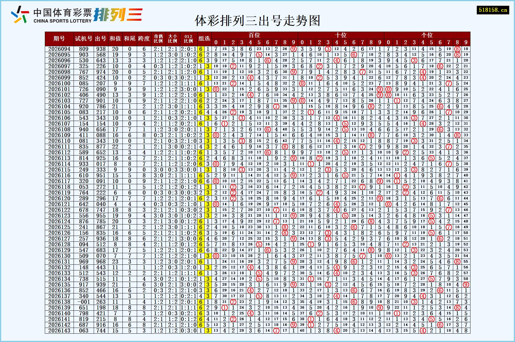 体彩排列三出号走势图