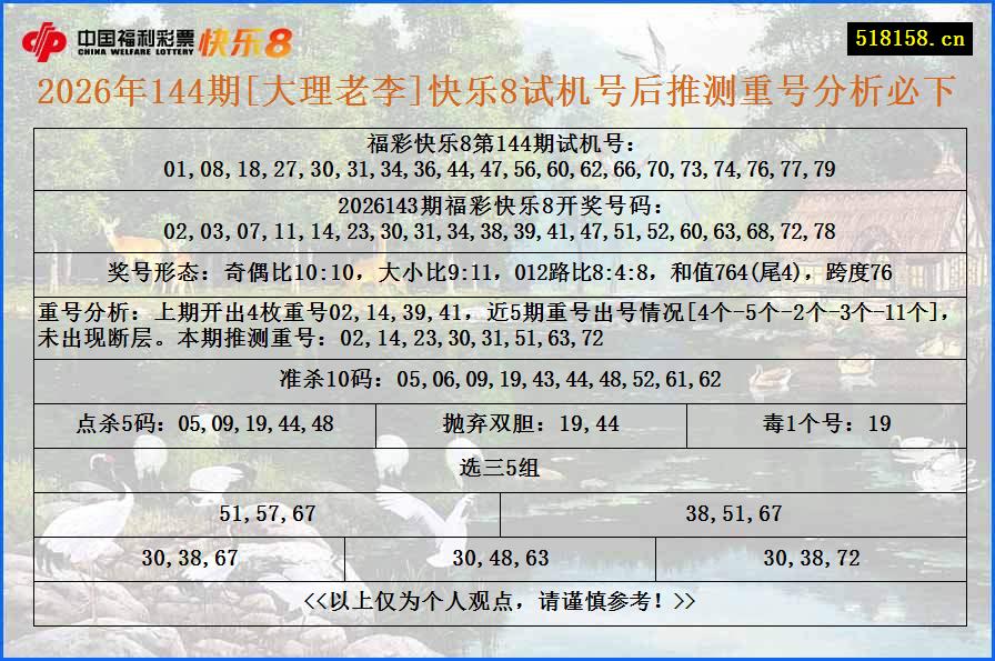 2026年144期[大理老李]快乐8试机号后推测重号分析必下