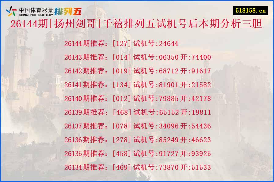 26144期[扬州剑哥]千禧排列五试机号后本期分析三胆