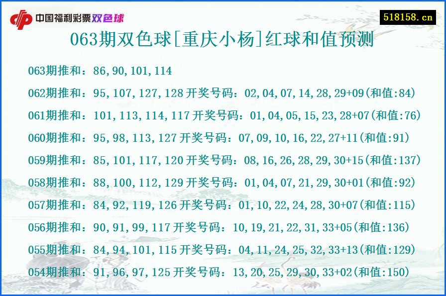 063期双色球[重庆小杨]红球和值预测