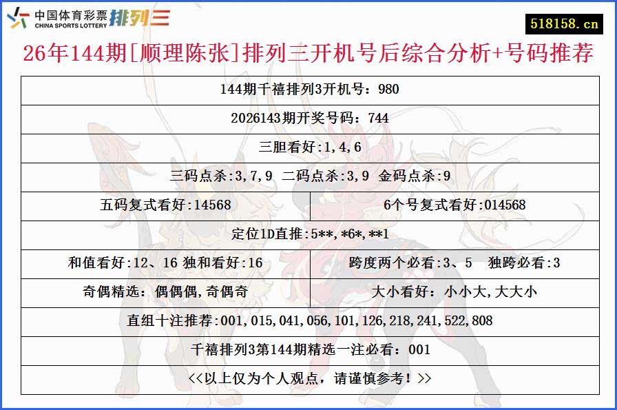 26年144期[顺理陈张]排列三开机号后综合分析+号码推荐