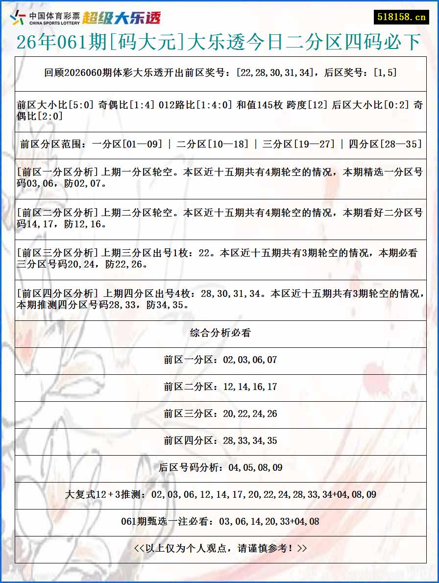 26年061期[码大元]大乐透今日二分区四码必下
