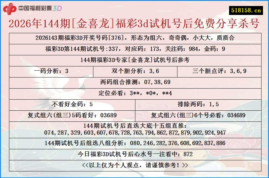 2026年144期[金喜龙]福彩3d试机号后免费分享杀号