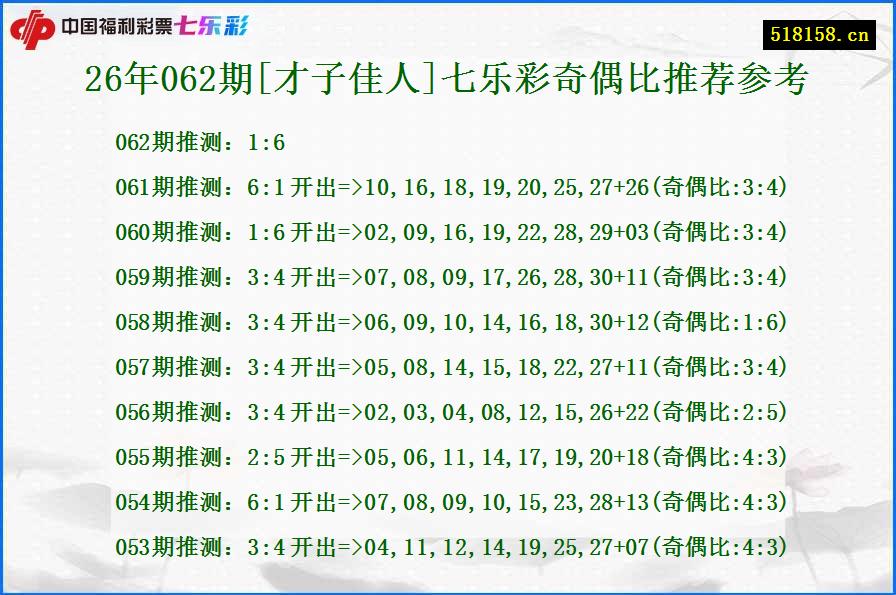 26年062期[才子佳人]七乐彩奇偶比推荐参考