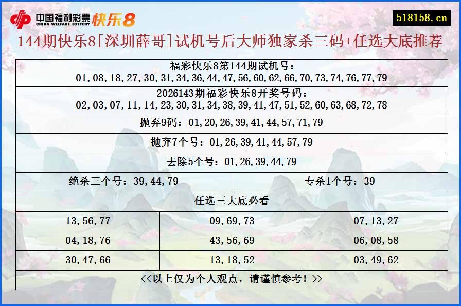 144期快乐8[深圳薛哥]试机号后大师独家杀三码+任选大底推荐