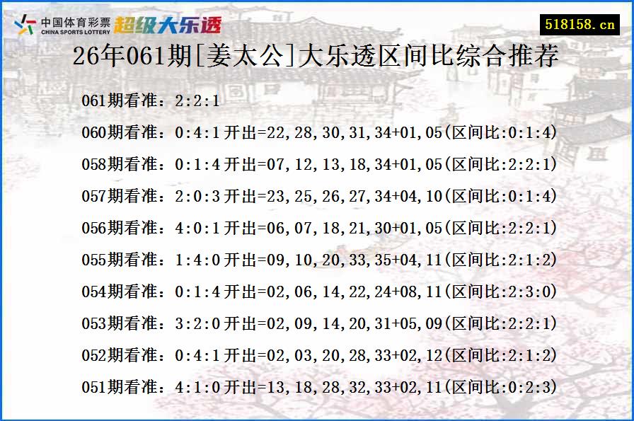 26年061期[姜太公]大乐透区间比综合推荐