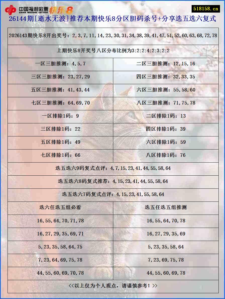 26144期[逝水无波]推荐本期快乐8分区胆码杀号+分享选五选六复式