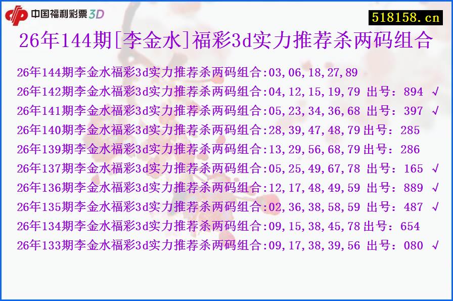26年144期[李金水]福彩3d实力推荐杀两码组合