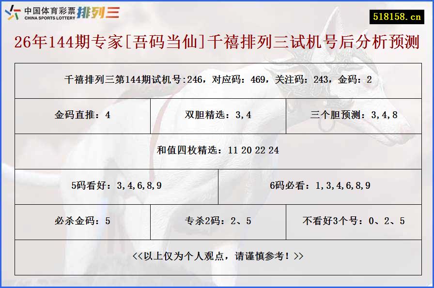 26年144期专家[吾码当仙]千禧排列三试机号后分析预测