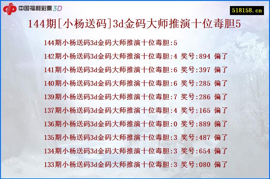 144期[小杨送码]3d金码大师推演十位毒胆5