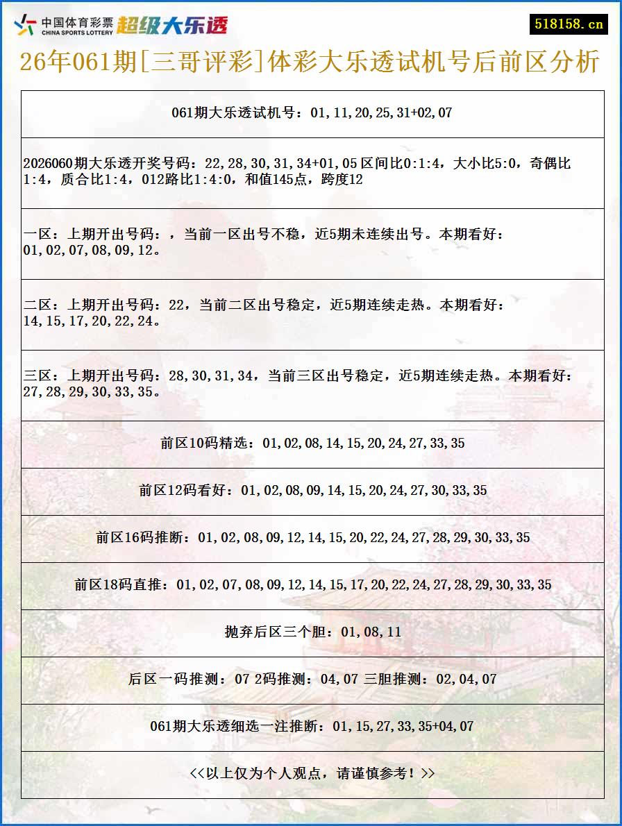 26年061期[三哥评彩]体彩大乐透试机号后前区分析