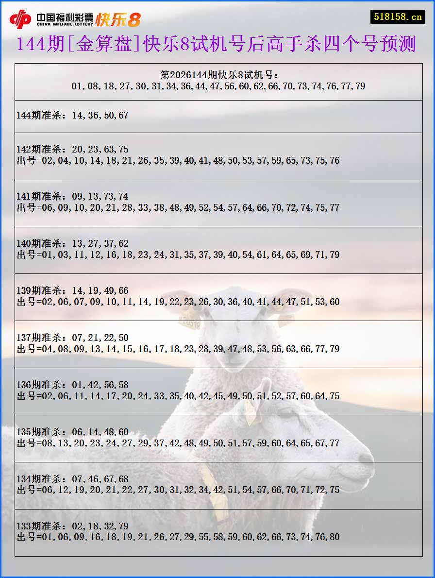 144期[金算盘]快乐8试机号后高手杀四个号预测