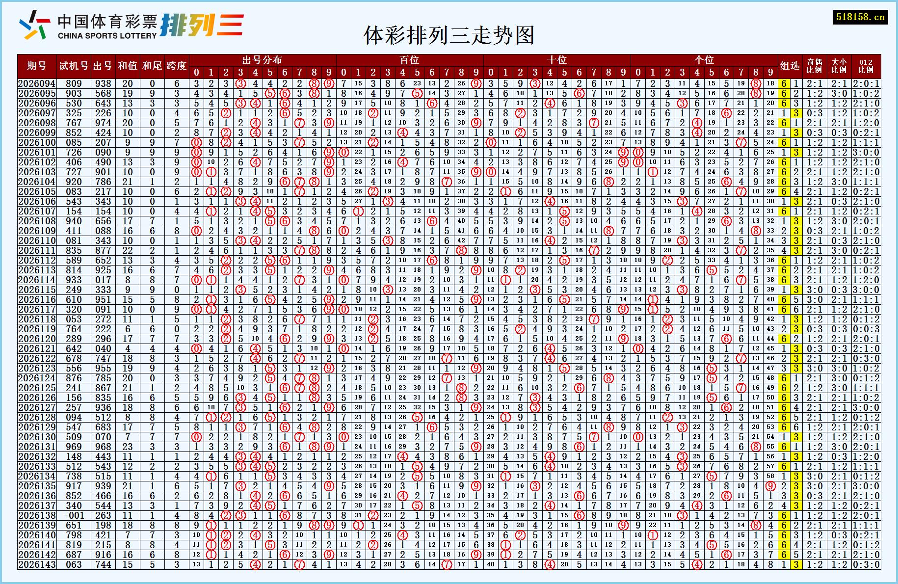 体彩排列三走势图