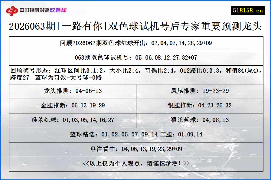 2026063期[一路有你]双色球试机号后专家重要预测龙头