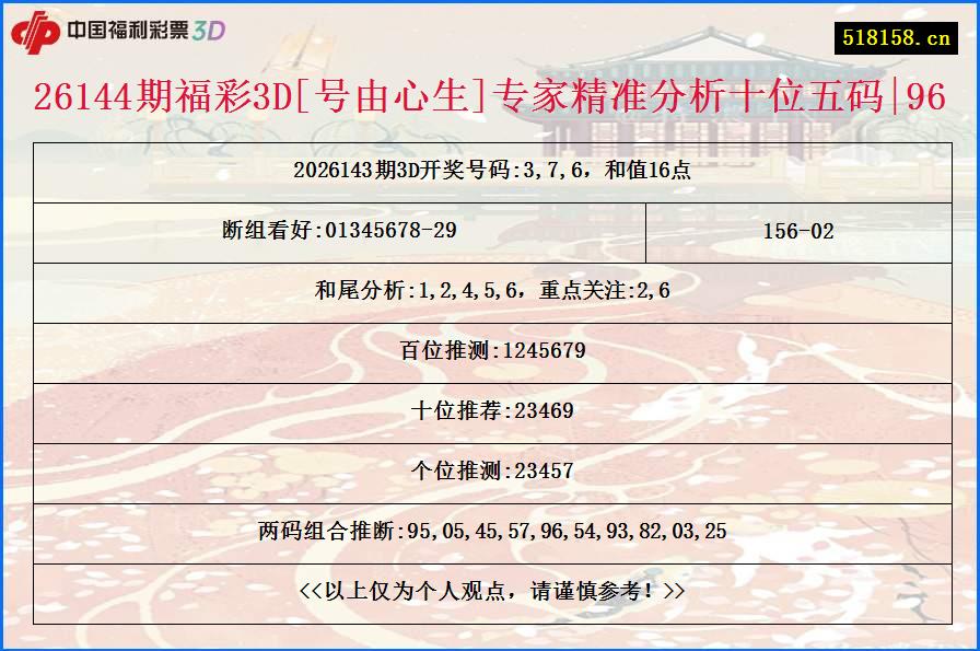 26144期福彩3D[号由心生]专家精准分析十位五码|96