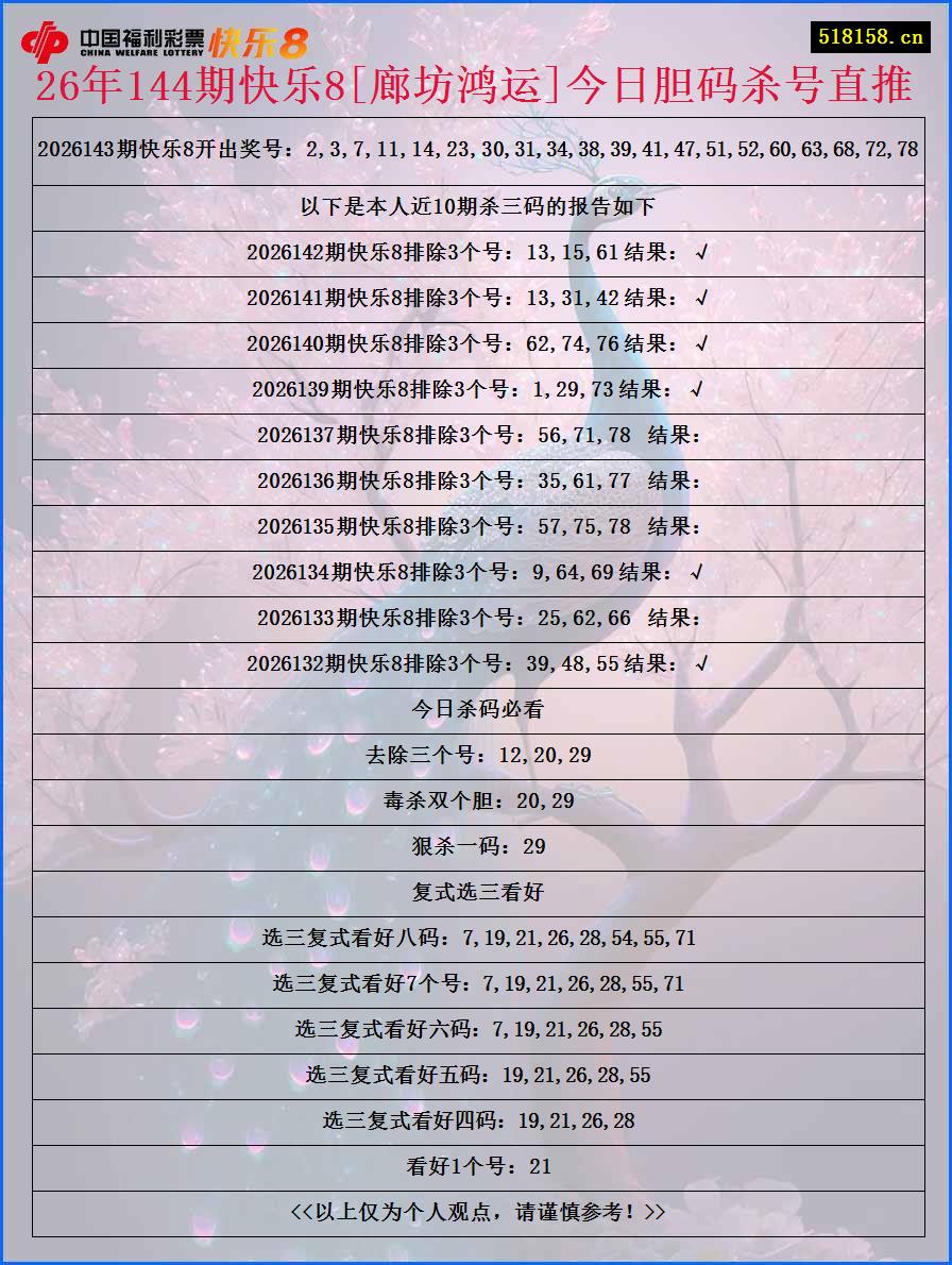 26年144期快乐8[廊坊鸿运]今日胆码杀号直推