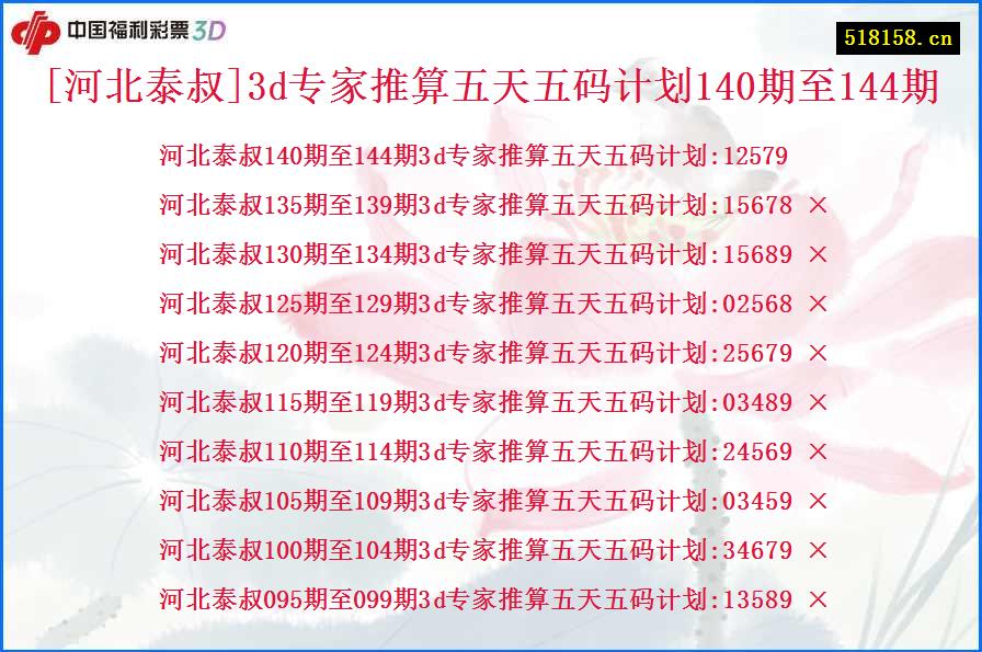[河北泰叔]3d专家推算五天五码计划140期至144期