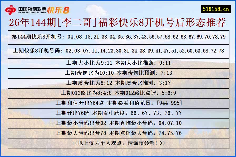 26年144期[李二哥]福彩快乐8开机号后形态推荐