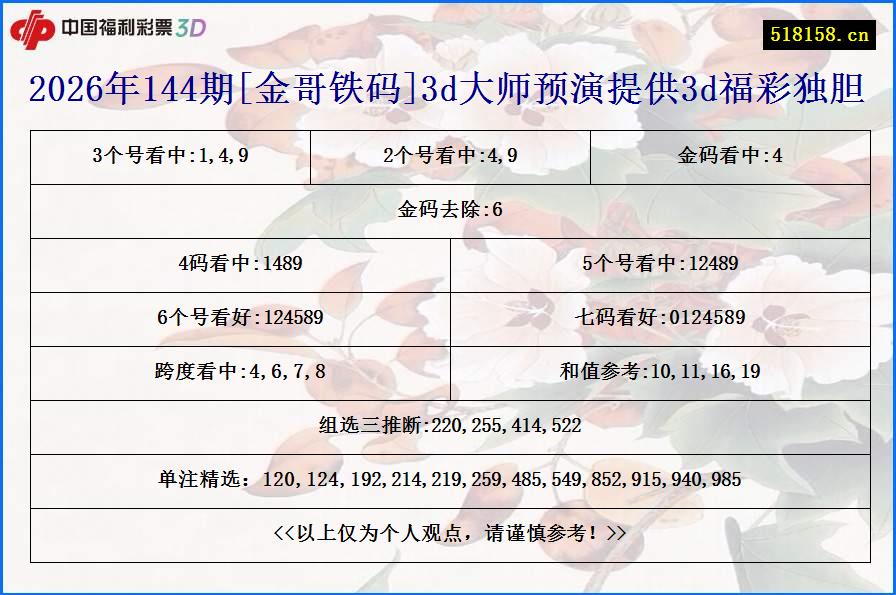 2026年144期[金哥铁码]3d大师预演提供3d福彩独胆