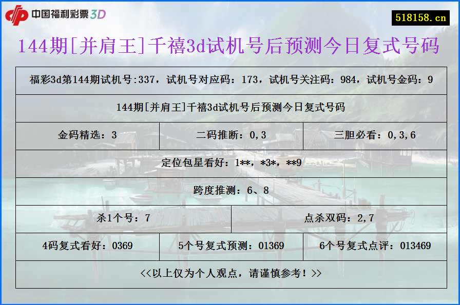 144期[并肩王]千禧3d试机号后预测今日复式号码